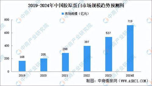 2024年中国医美产业链图谱研究分析与市场调研